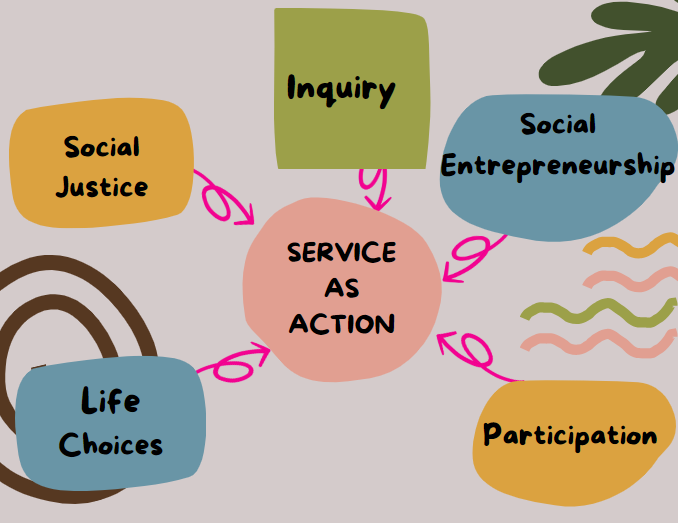 Service as Action Graphic